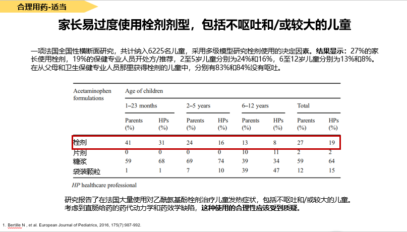 如何处理儿童发热难题，且看专家来支招