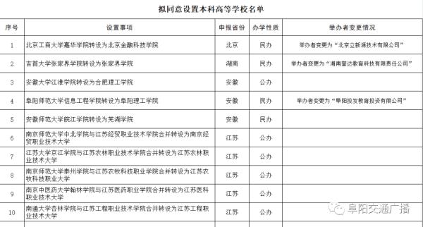 阜阳师范大学信息工程学院转设为阜阳理工学院(图2)