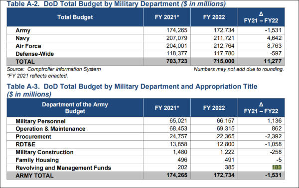 �۲�����һ���������������ʵ��������������þ���