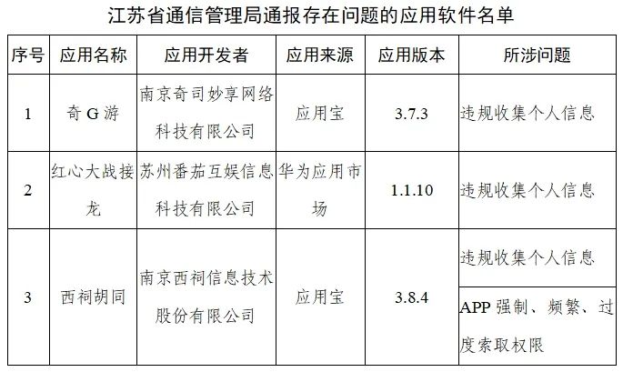 前程无忧、豆瓣、三国杀等291款APP被通报