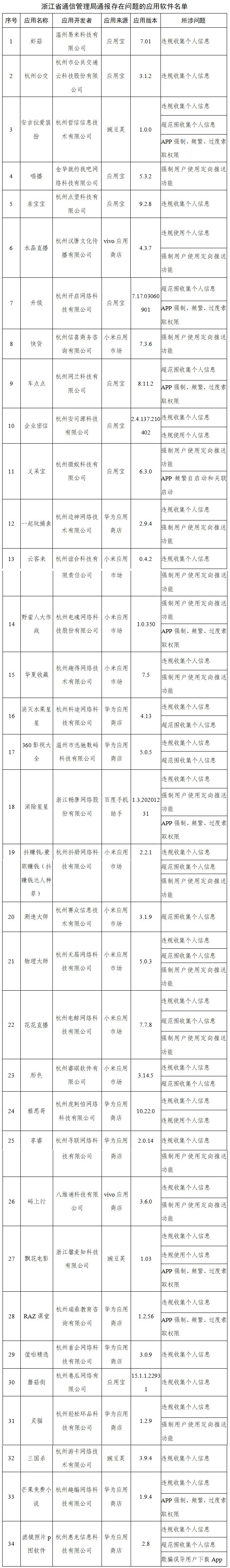前程无忧、豆瓣、三国杀等291款APP被通报