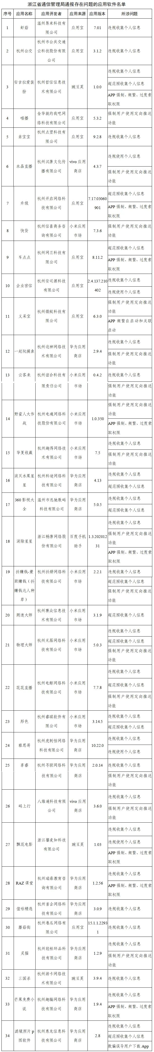 前程无忧、豆瓣、三国杀等291款APP被通报