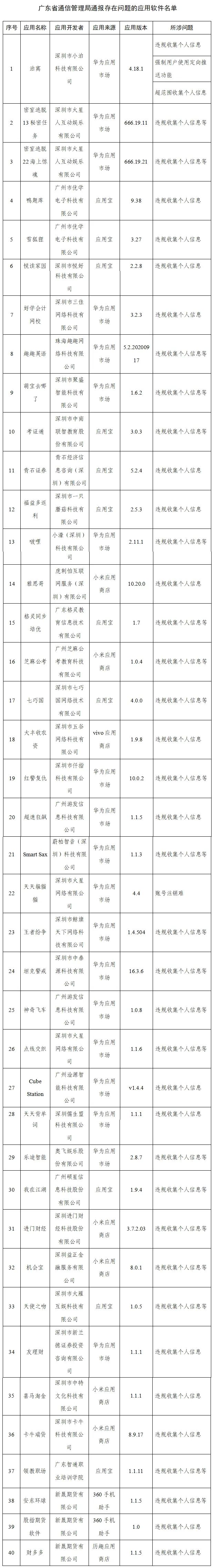 前程无忧、豆瓣、三国杀等291款APP被通报