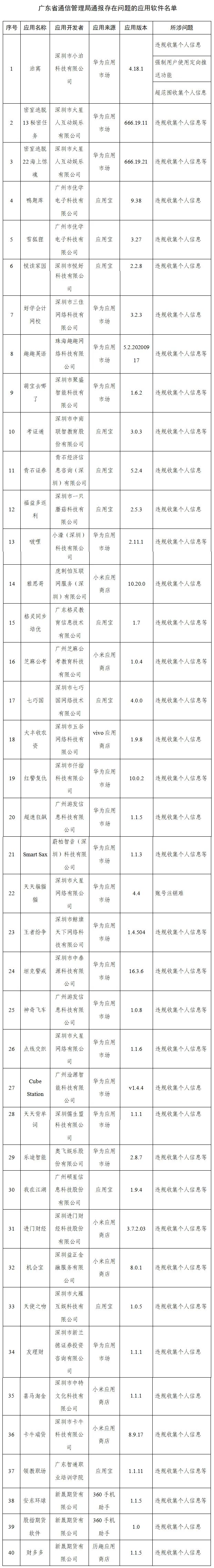 前程无忧、豆瓣、三国杀等291款APP被通报