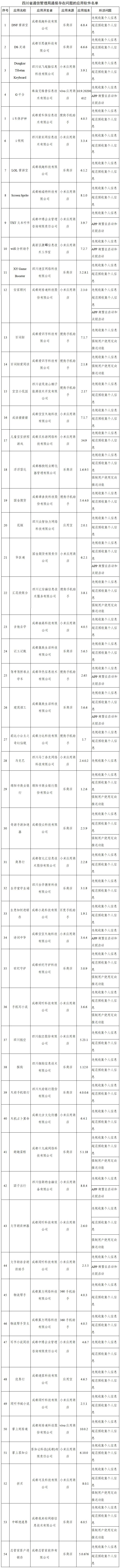 前程无忧、豆瓣、三国杀等291款APP被通报