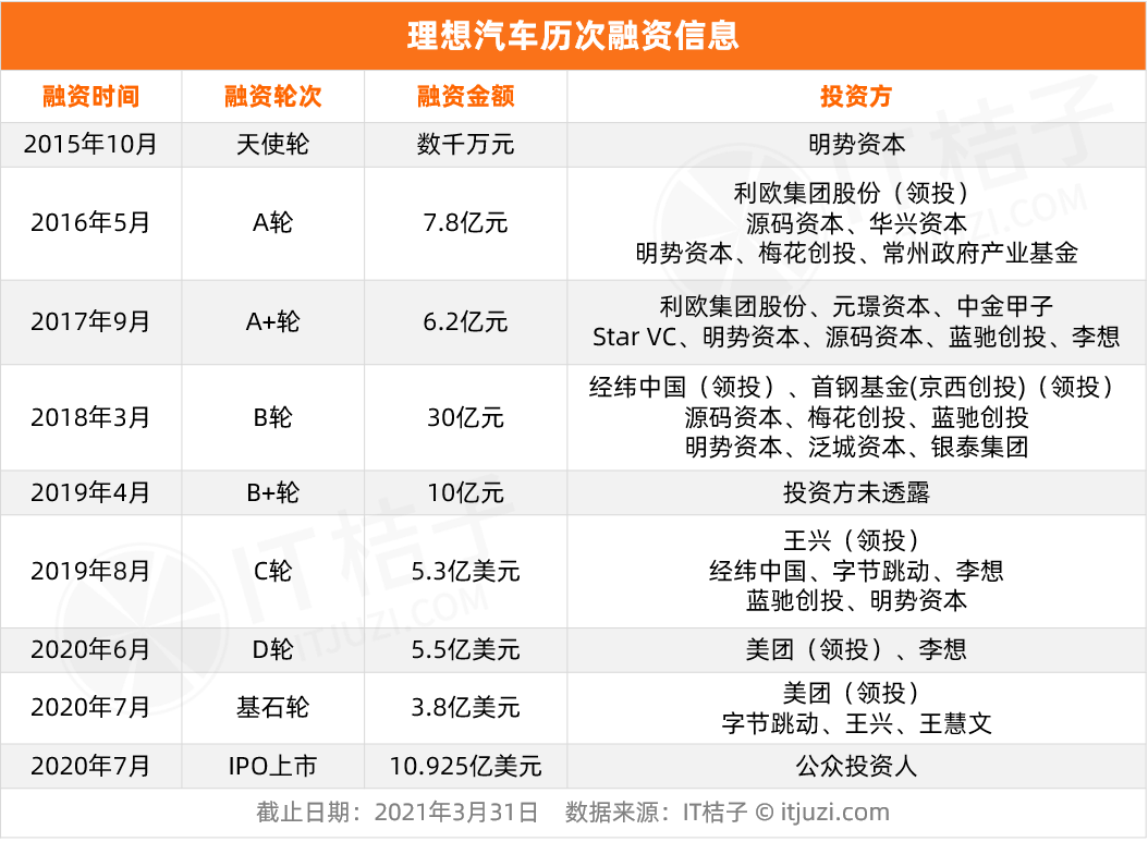 那些没有高学历加持的创业者们