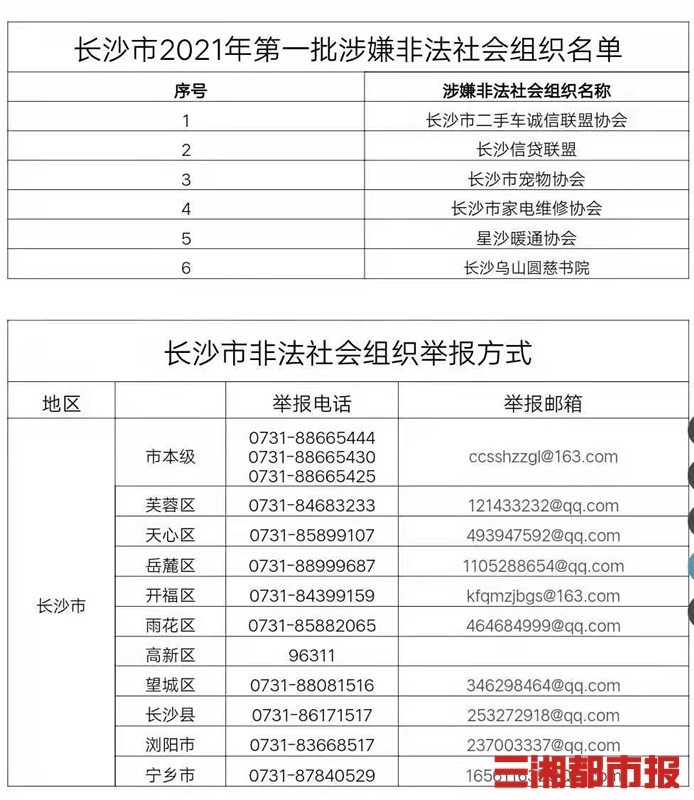 长沙市公布2021年第一批涉嫌非法社会组织名单