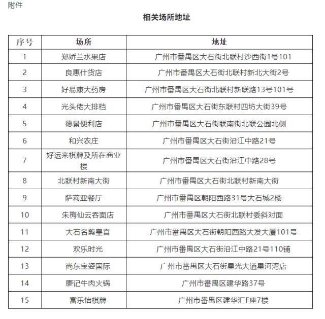 滚动丨广东省昨日新增4例本土确诊病例；去过番禺区大石街这15个场所的人员务必主动申报