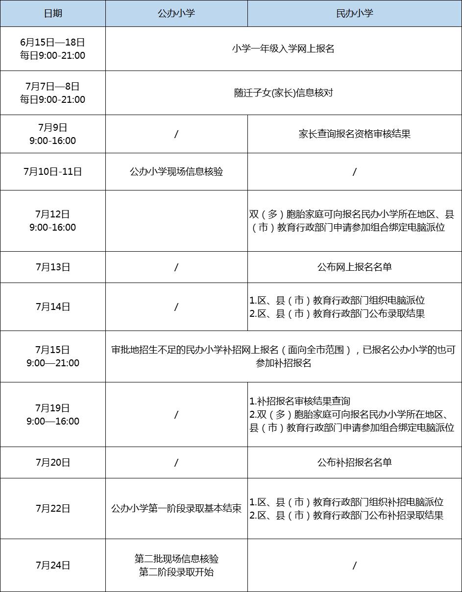 2021年6月15日杭州市小学一年级入学报名启动(图1)