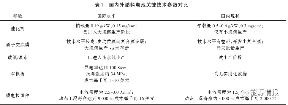 碳中和｜氢储能系统技术前景展望