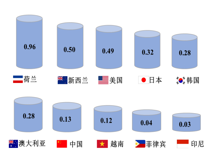 我國冷鏈物流發(fā)展的現(xiàn)狀、困境與政策建議