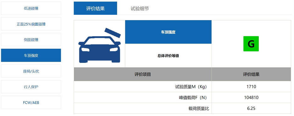 结构耐撞性满分！领克05获中国保险汽车安全指数（C-IASI）7G优秀成绩