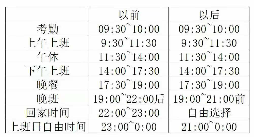 快手宣布取消“大小周”加班！股价惨遭腰斩