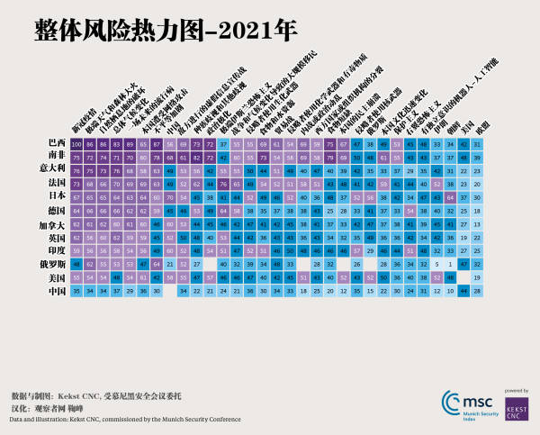 慕尼黑安全会议发布安全指数，意外发现中国人对国家的超强信心