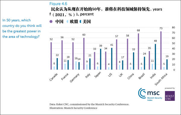 慕尼黑安全会议发布安全指数，意外发现中国人对国家的超强信心