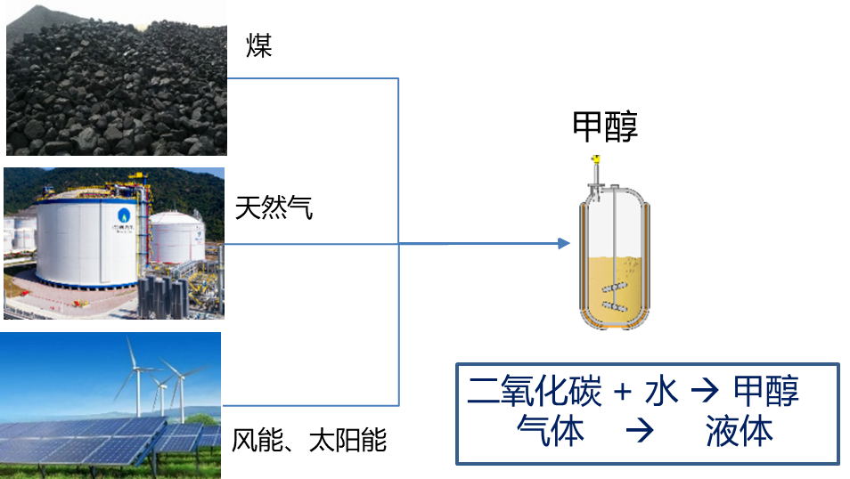 刘科：冷静透视电动车、氢能和我们的未来