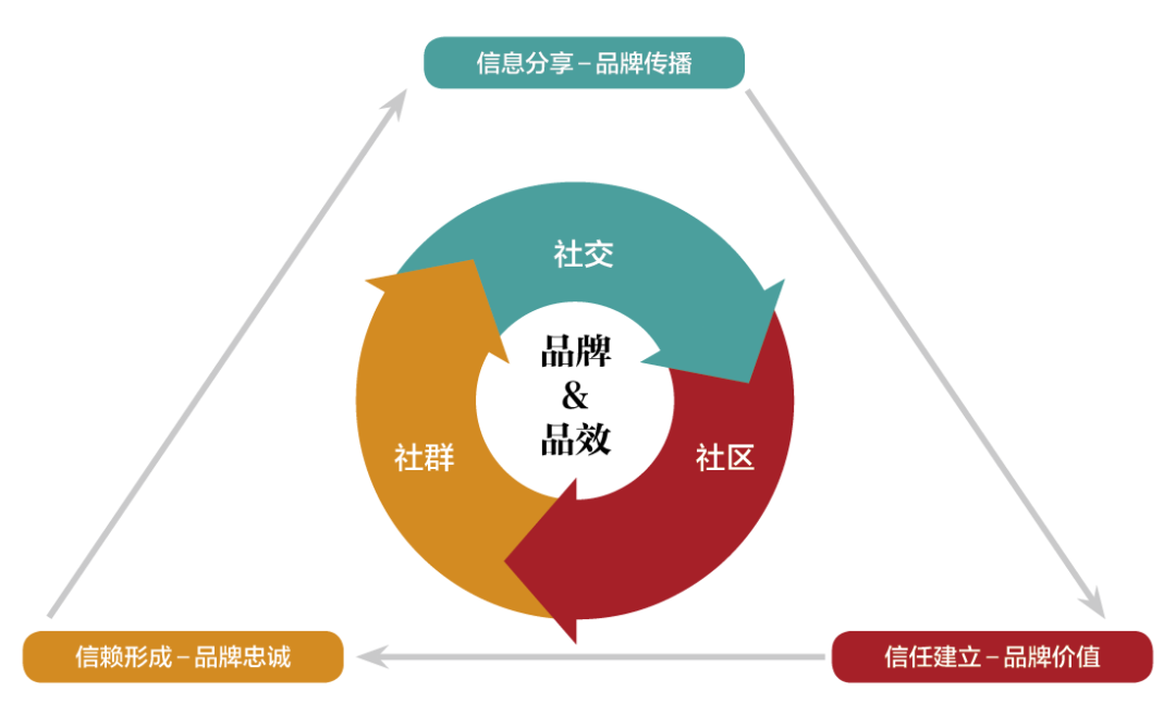 创立3年，年入30亿，花西子怎么做到的？
