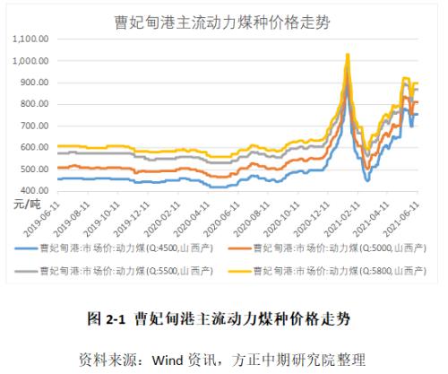 煤矿安监再度升级 动力煤供给紧张预期升温