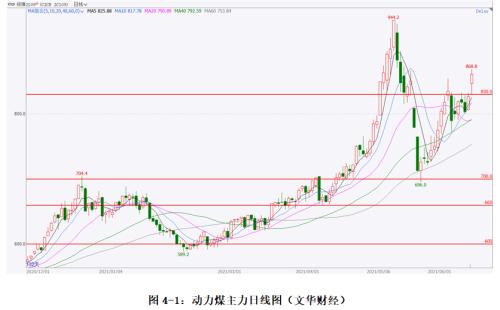 煤矿安监再度升级 动力煤供给紧张预期升温