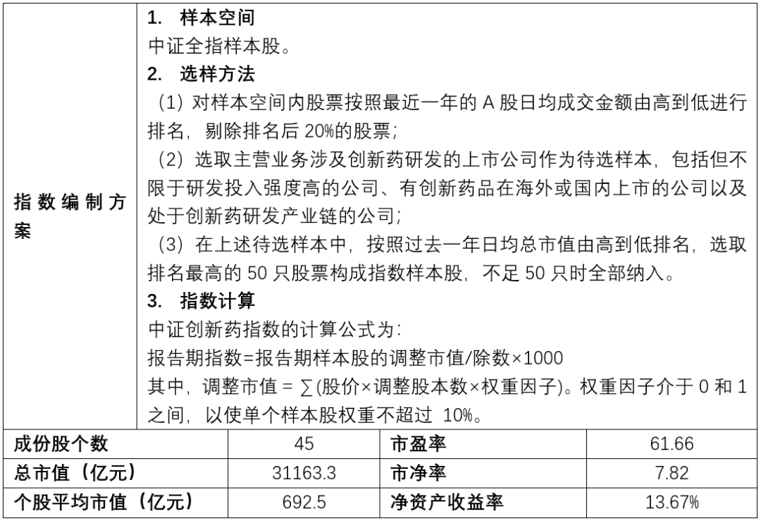 终于等到你——场外第一支创新药ETF联接基金来啦