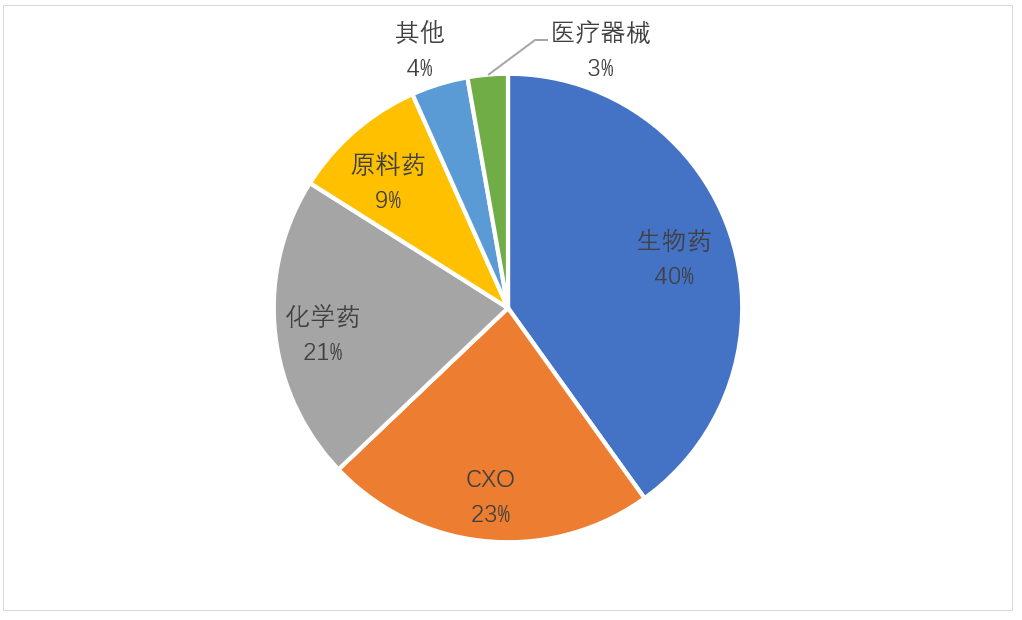 终于等到你——场外第一支创新药ETF联接基金来啦