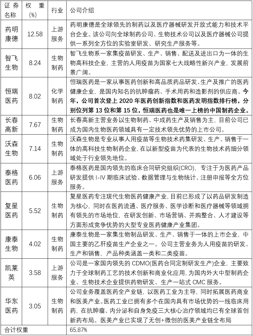 终于等到你——场外第一支创新药ETF联接基金来啦