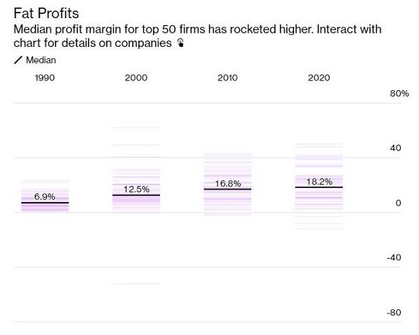 ��ķ�������ˣ����������г���������ҵ��ø�ǿ�󡢸��Ƽ������й�