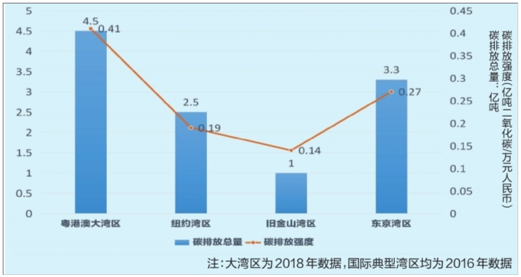 ���ʵ���������Դ��չ������ʾ���ƶ���Դ���ת��