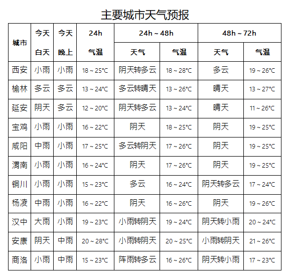 立即暂停！确诊达49例；紧急寻找渭南一密接者同车人员；汉中紧急转移3662人