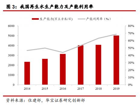 十四五污水处理规划发布 千亿资源化市场空间加速释放