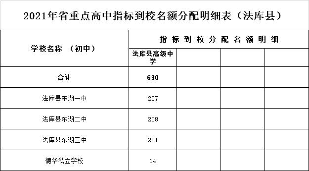 2021沈阳市高中招生计划和中等职业学校招生(图17)