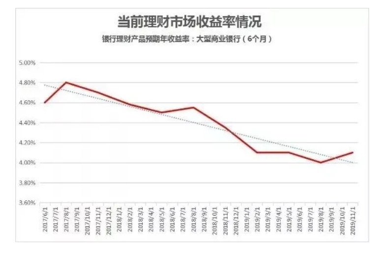 今日起，存款利率将变？影响多大？银行大额存单突遭抢购，发生了什么