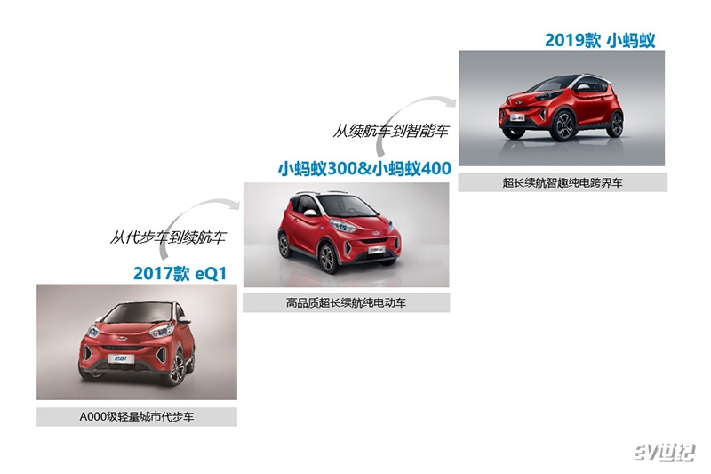 奇瑞新能源上半年成绩单出炉，销量同比翻番增长212.7%