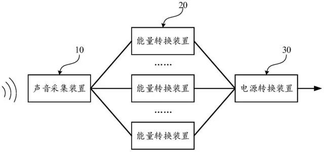 库克首次回应iPhone 13系列：与12差别很大