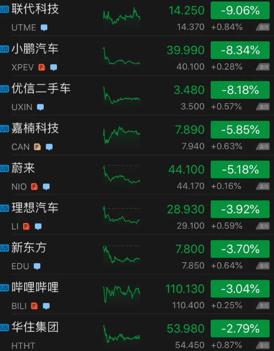 苹果之后，全球第二家2万亿美元市值公司诞生了