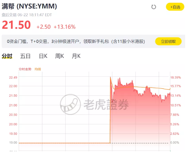 苹果之后，全球第二家2万亿美元市值公司诞生了