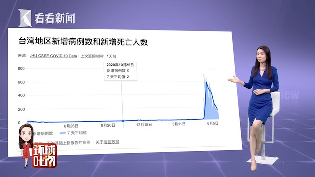 台灣當局罔顧人命拒用大陸疫苗台胞怒斥：我要活命