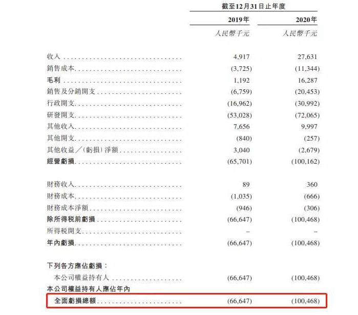 心血管器械又添一员猛将！归创通桥值得申购吗？