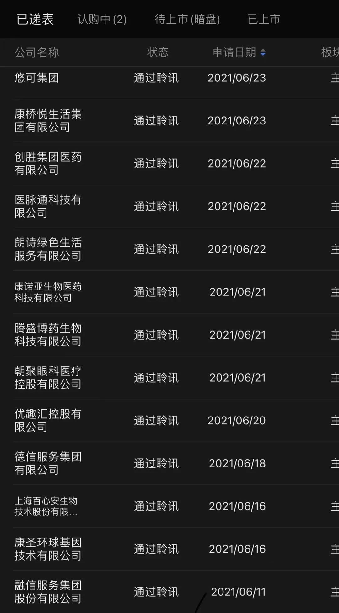 心血管器械又添一员猛将！归创通桥值得申购吗？