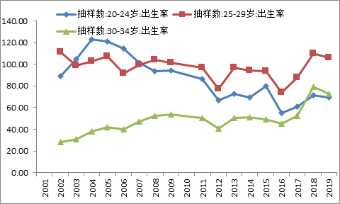 登錄查看大圖
