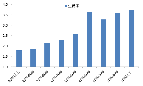 登錄查看大圖