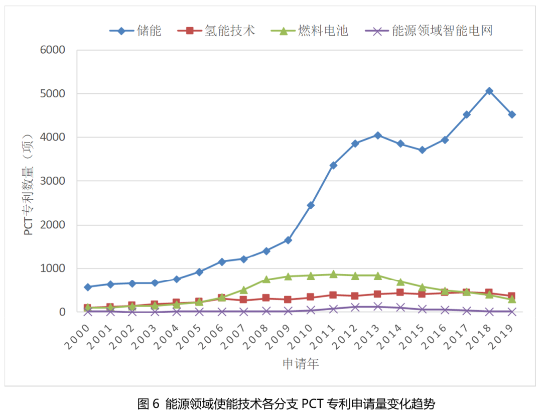 碳中和背景下的国际绿色技术发展态势分析