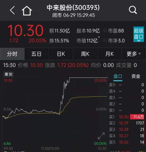 沾上华为就“20cm”涨停！还有多只华为昇腾概念股异动