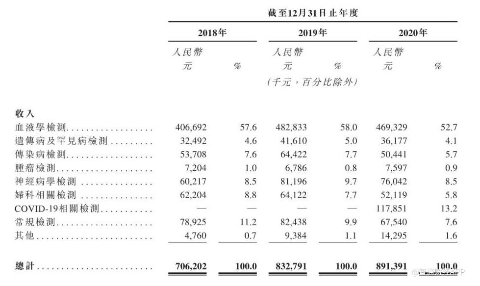 160倍超购！新冠检测概念康圣环球遭热捧，值得申购吗？