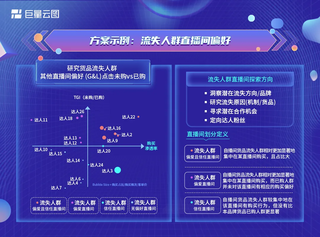 618复盘：巨量云图如何助力商家声量和销量协同增长？