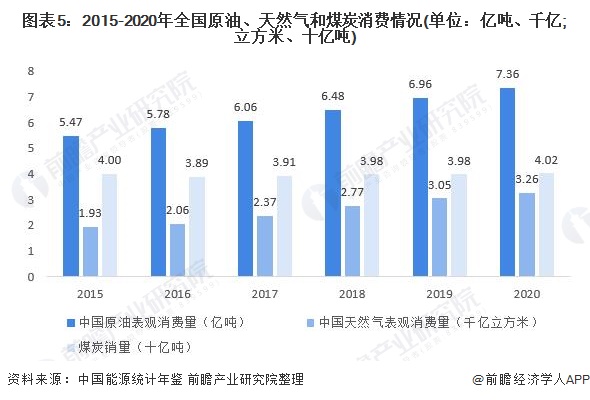 中国碳达峰、碳中和市场发展趋势详解，新能源产业迎来新机遇