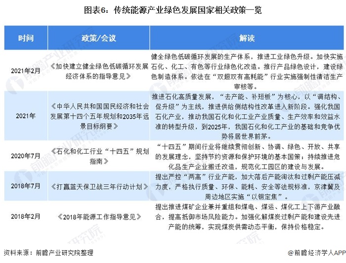 中国碳达峰、碳中和市场发展趋势详解，新能源产业迎来新机遇