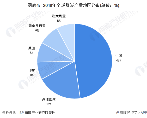 2021年中国氢能源行业市场发展现状分析 煤制氢为主要氢气来源