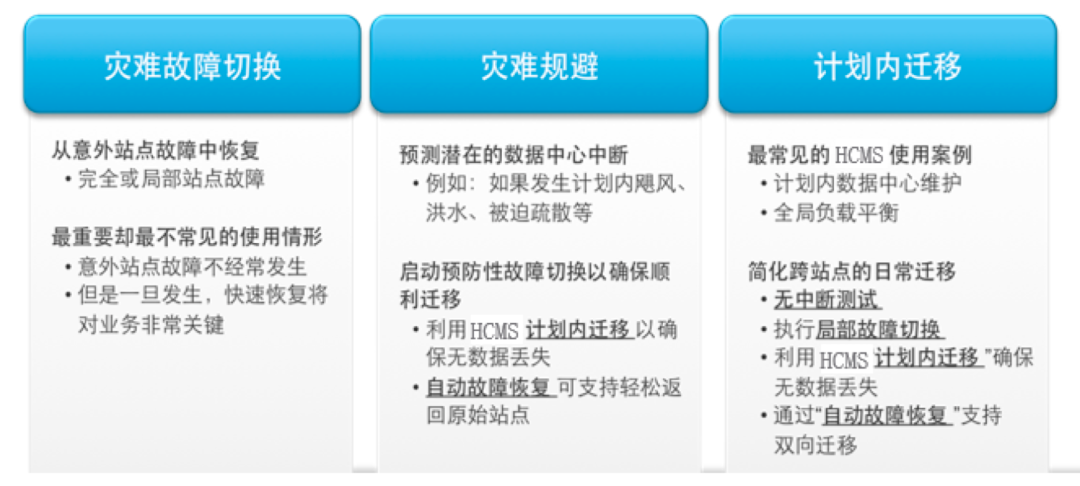 灾备即服务：如何低成本构建容灾环境