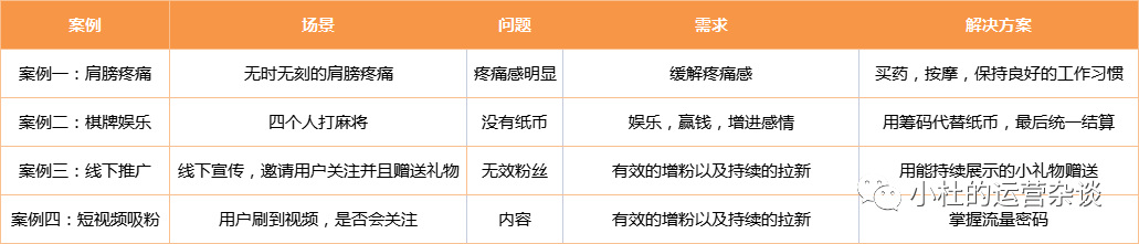 “场景”和“需求”明确时，怎么制定“解决方案”？